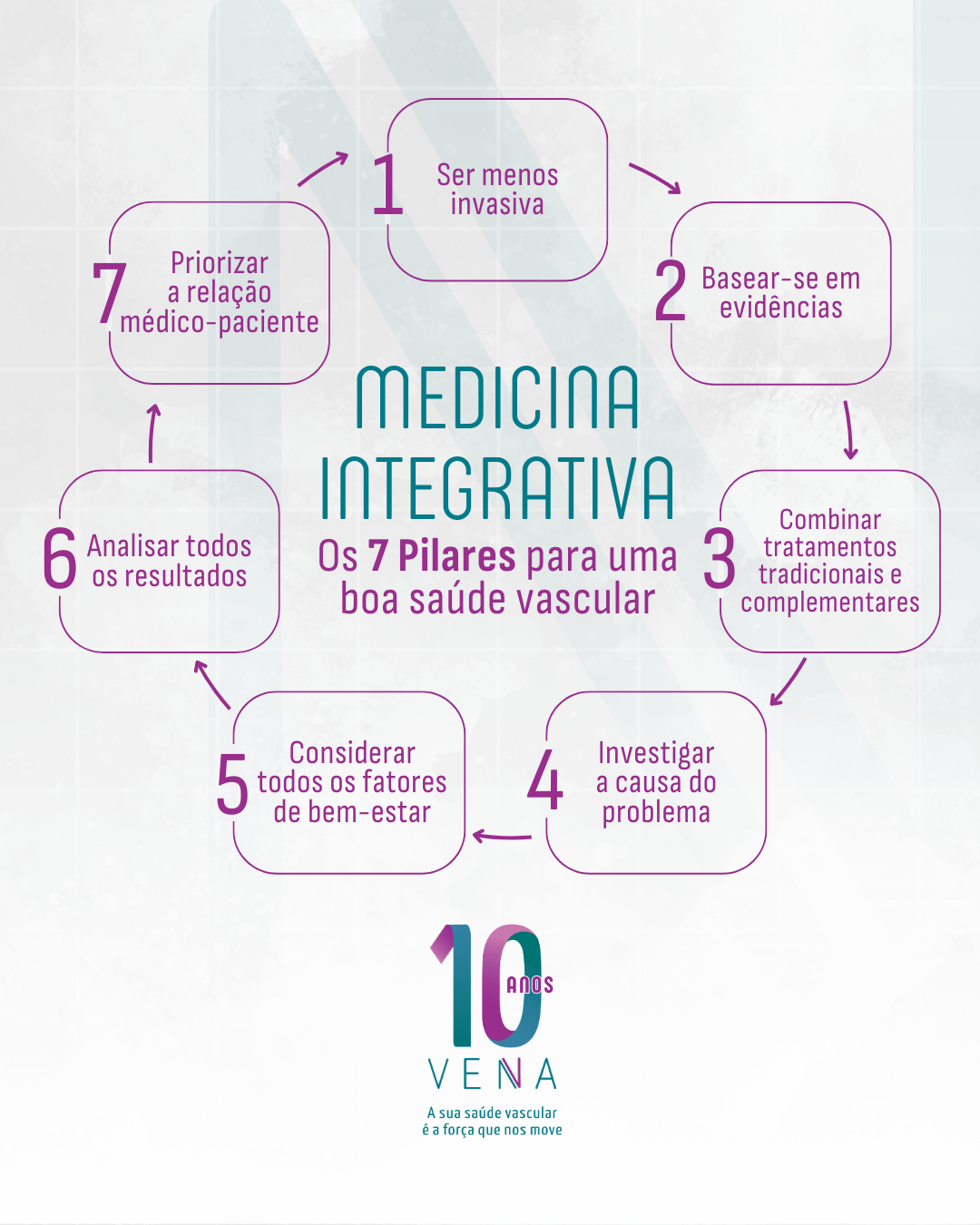 medicina-integrativa